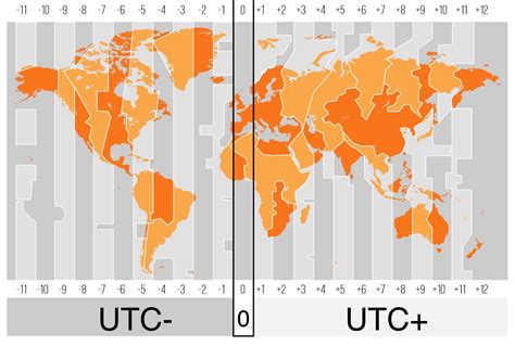 gmt time zone chart.